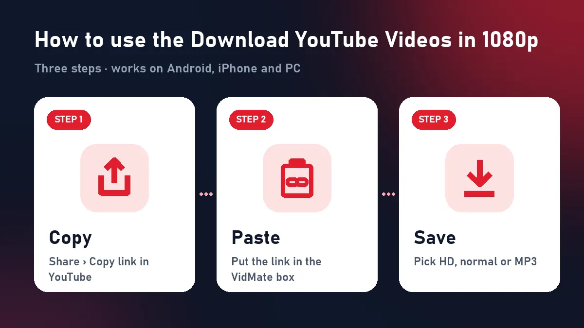 How to use the Download YouTube Videos in 1080p: copy the YouTube link, paste it and download