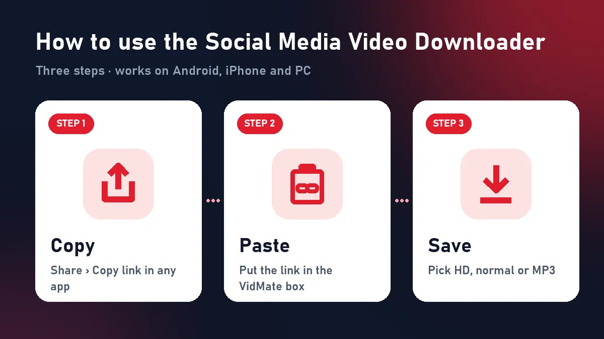 How to use the Social Media Video Downloader: copy the any app link, paste it and download